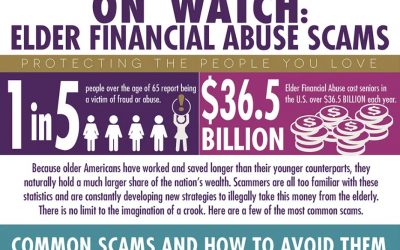 Protecting Older Adults from Fraud: A Growing Public Health Priority
